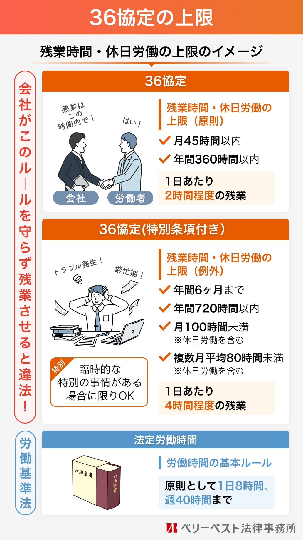 36協定がない会社で残業は違法？合法ケースの裏と労基署通報の全真相