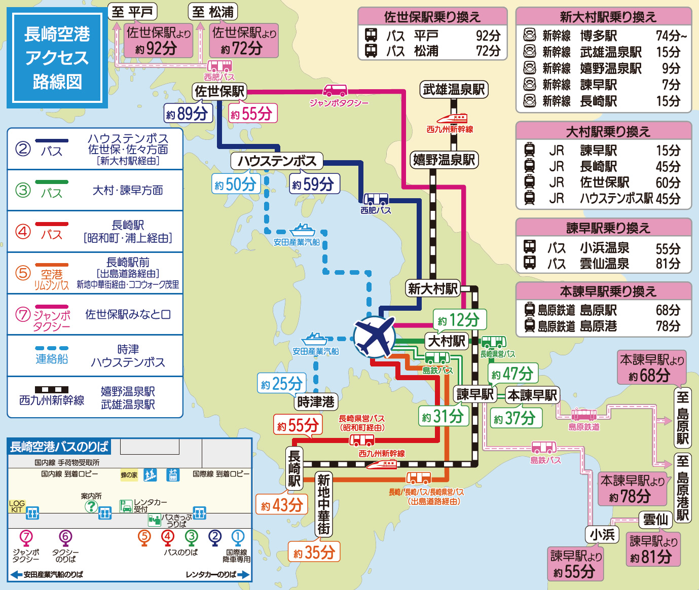 長崎空港から長崎駅の最速アクセス比較！損しないバス・料金・裏ワザ