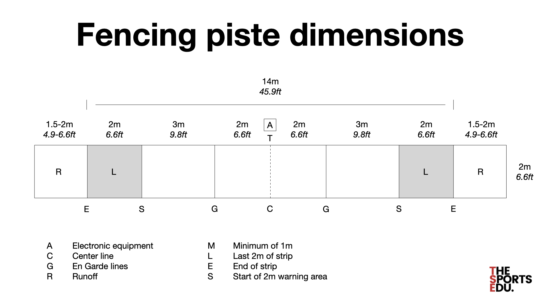 Fencing Bout Format and Scoring Systems