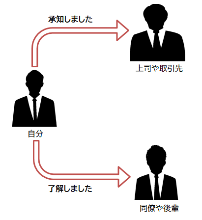 【インスタ画像】 了解 しま した ビジネス 2026年最新芸能速報 #640