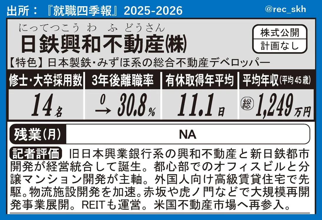 日鉄興和不動産の年収は1300万超？30代の昇給ルートと評判の真相