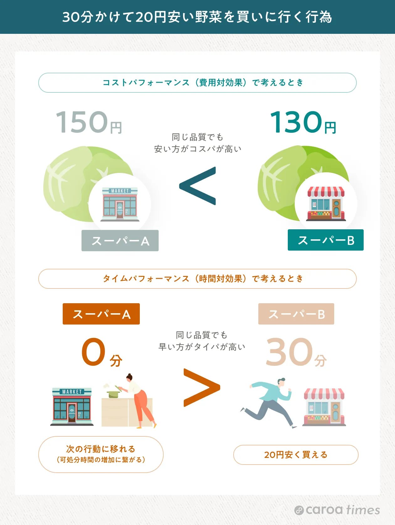コスパって何の略？安さとの決定的な違いや最新トレンドを徹底解説