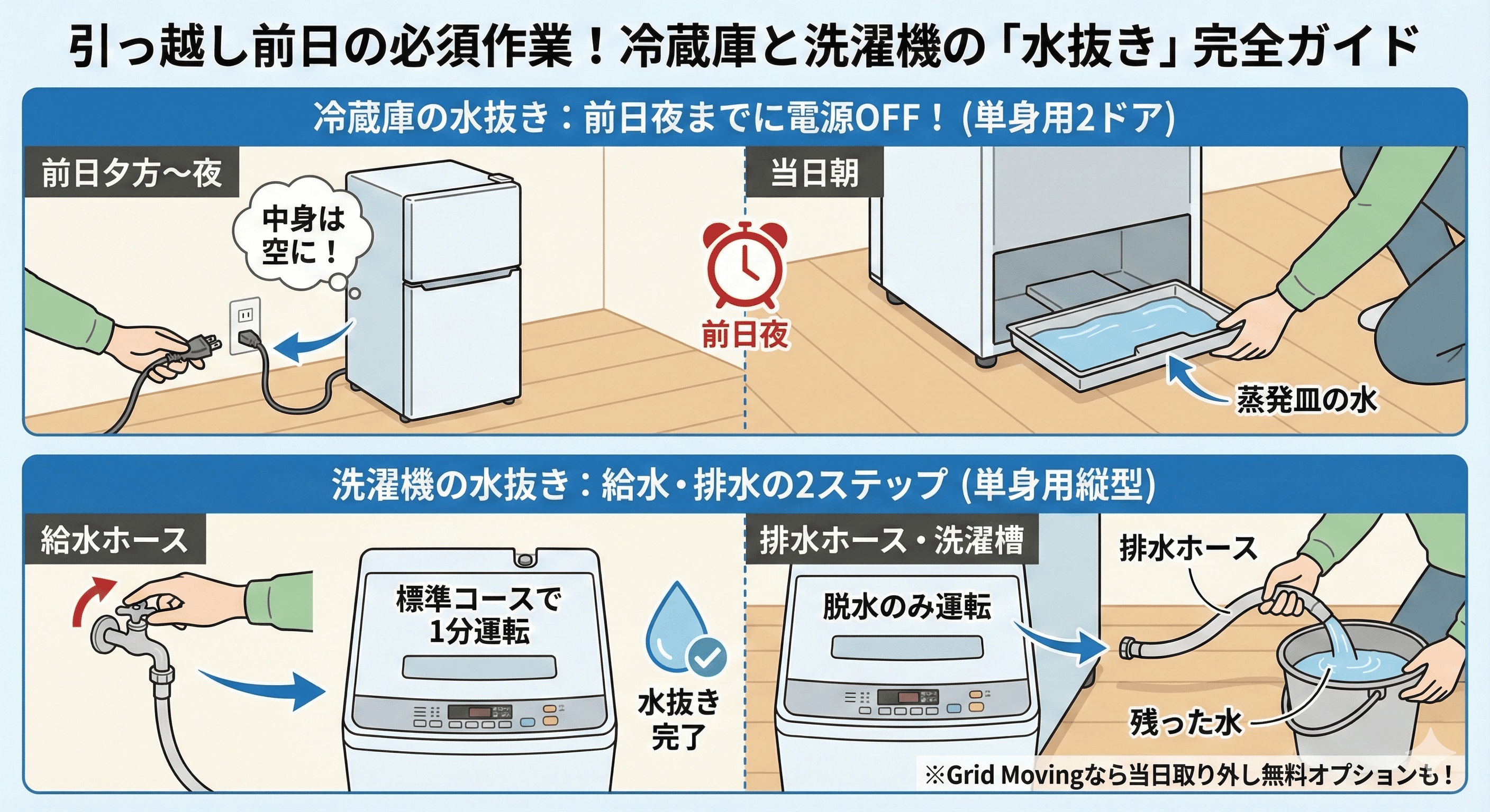 冷蔵庫の水抜きやり方徹底解説！前日の電源オフと水受け皿の位置と手順