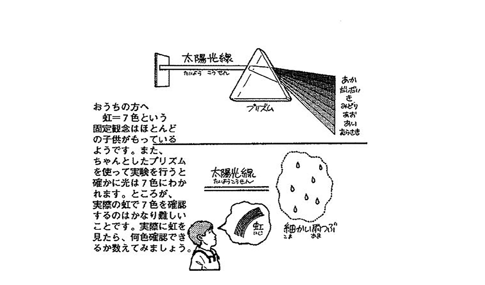 虹はなぜ七色に見えるのか？ニュートンが定めた真相と科学の正体