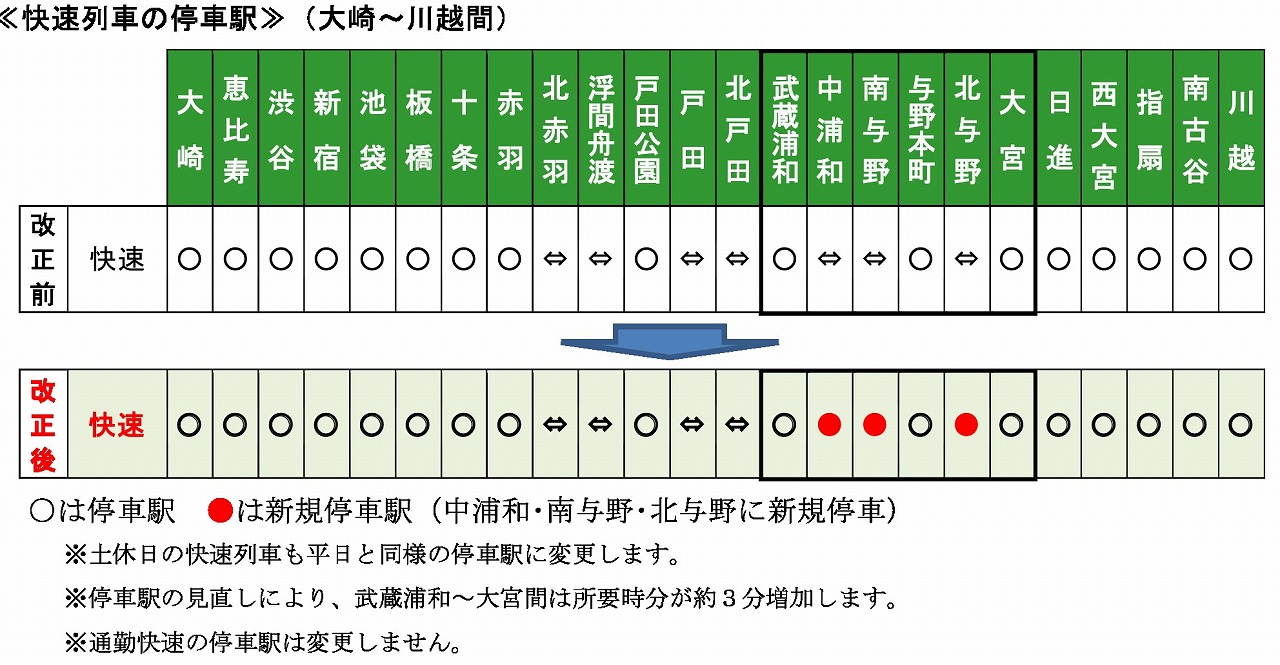 【2026最新】埼京線の停車駅総解剖！快速通過の真相と直通の罠