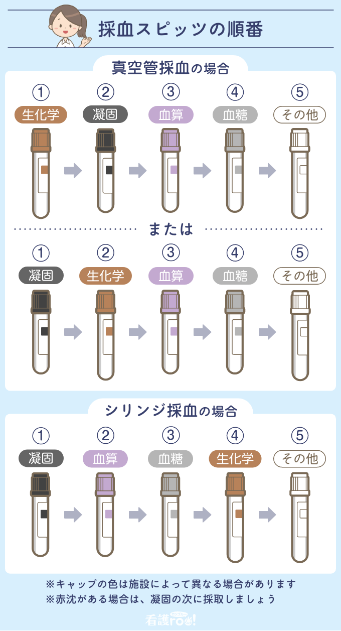 採血スピッツの順番と覚え方を徹底解説！失敗を防ぐ鉄板語呂合わせ