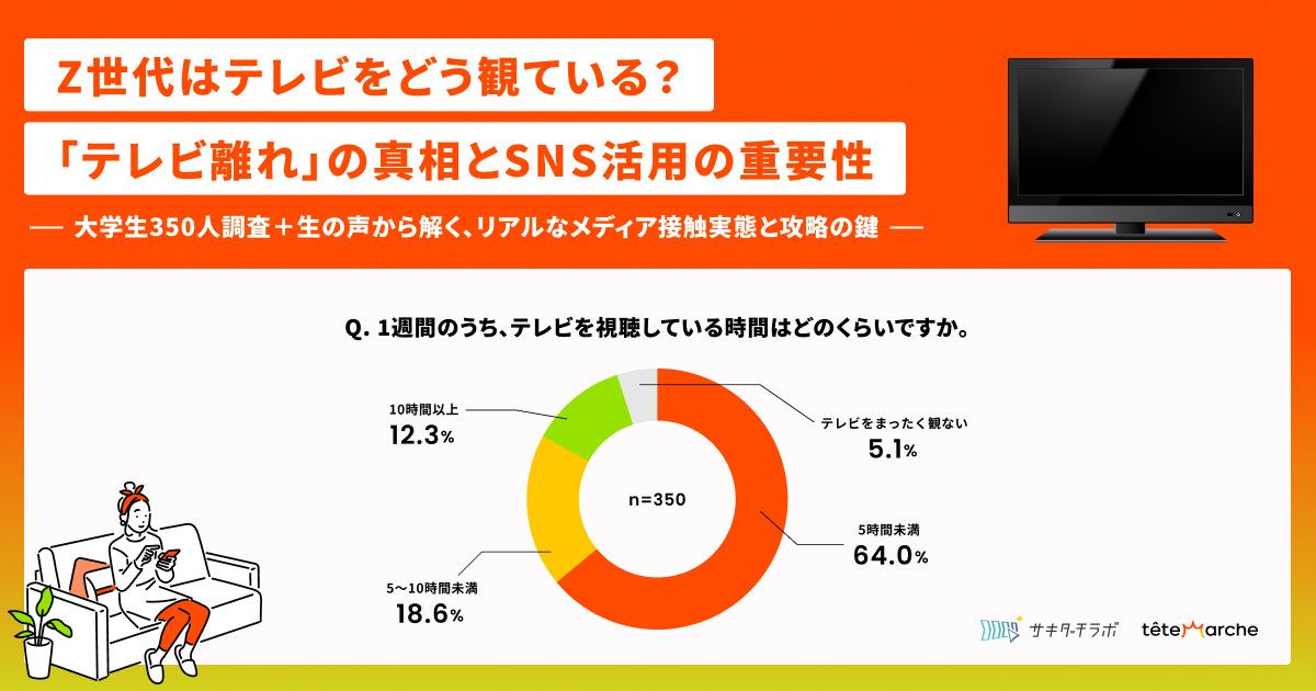 テレビ離れは嘘？2026年秋ドラマ視聴率バトルで見えた「リアルタイム回帰」と配信の限界点