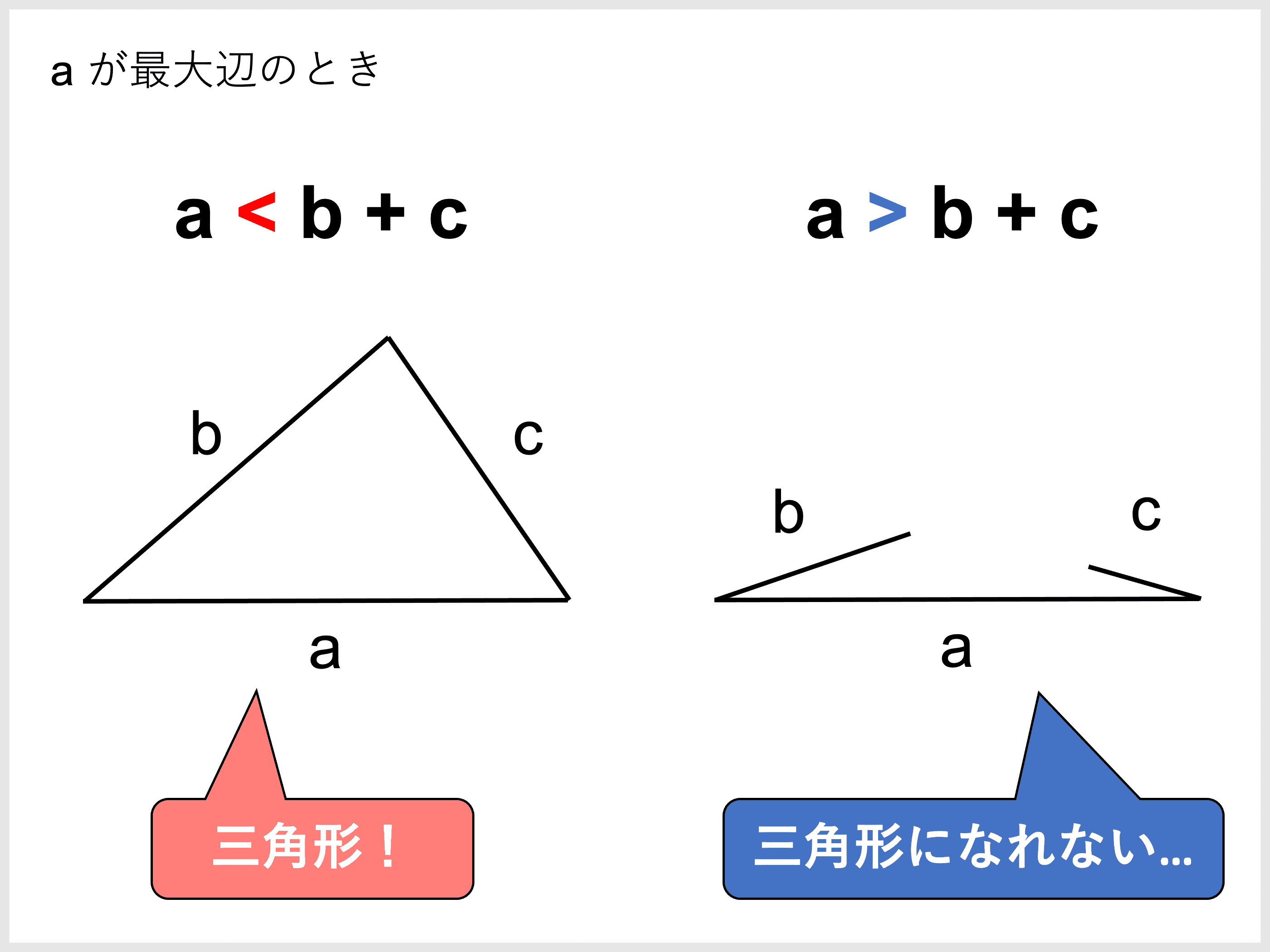 三角形の成立条件とは？絶対値公式の罠と最大辺の裏ワザを徹底解説