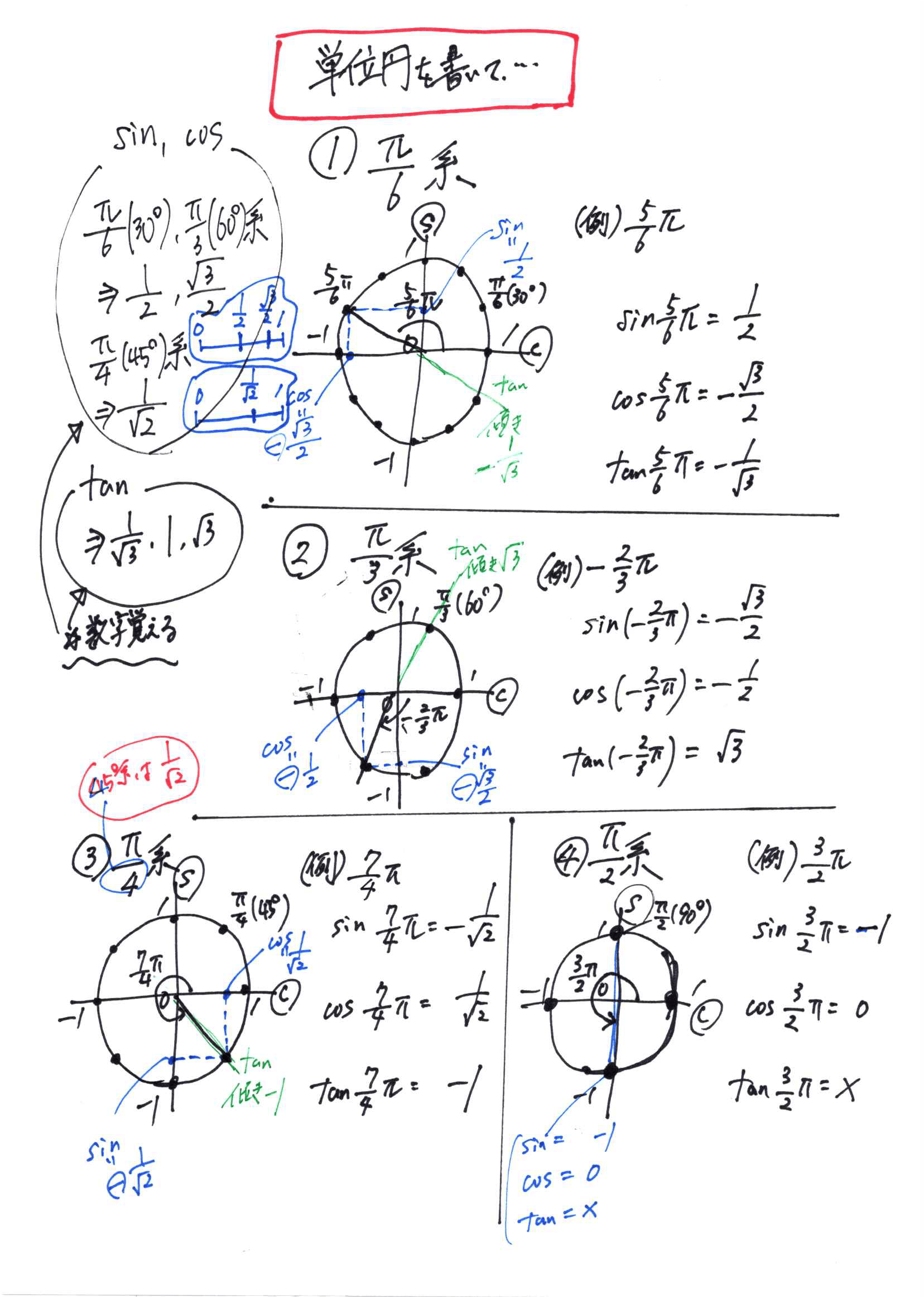単位円で三角関数が劇的に解ける！丸暗記を脱する作図の極意と完全攻略