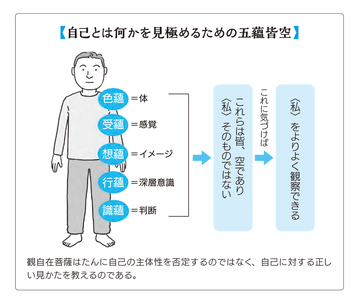 五蘊盛苦の意味とは？心と体が生む苦しみの原因と解脱への道