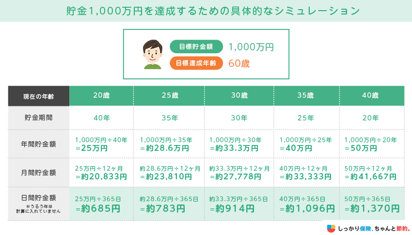 2026年、「貯金1000万円」の価値が激変。放置で損する時代に資産をどう守るべきか