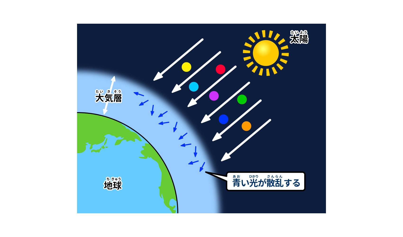見上げる空はなぜ青い？光と大気が生み出す驚異の物理メカニズム