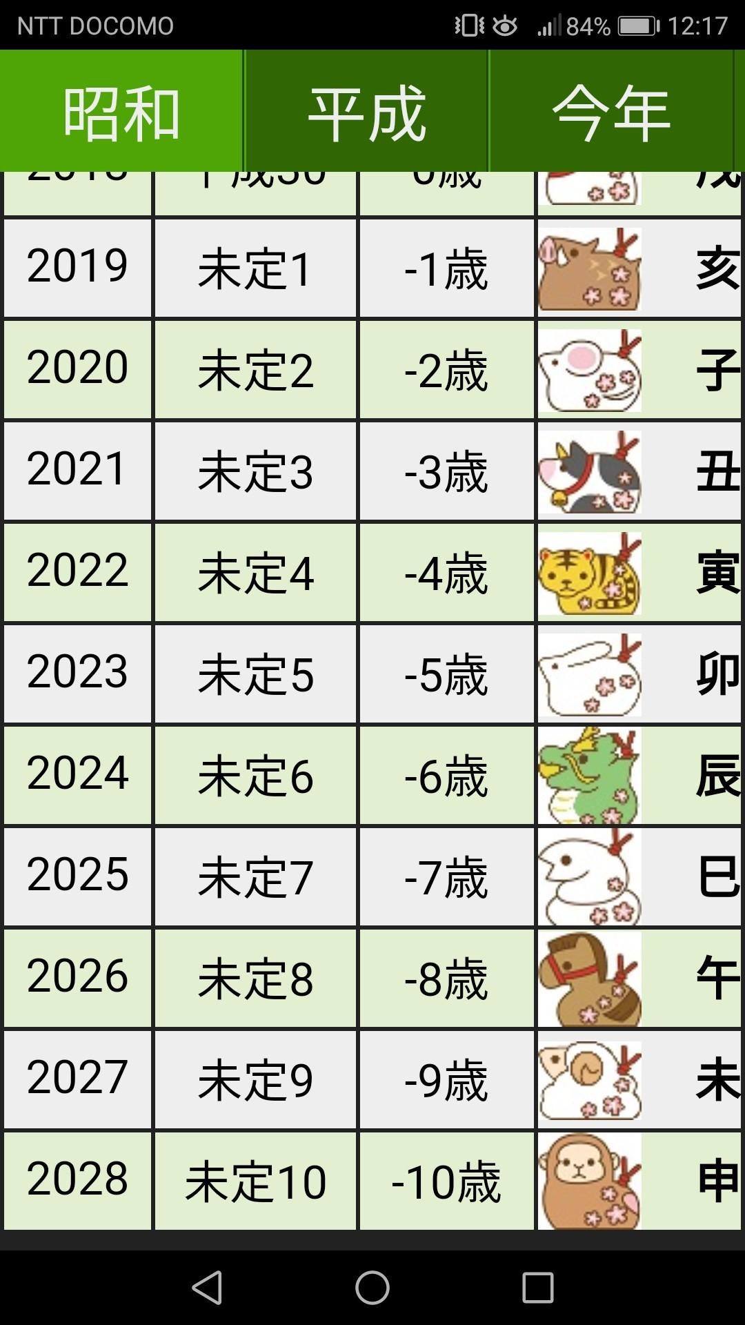71歳の干支は何年？昭和30年生まれの未年・午年と運勢一覧