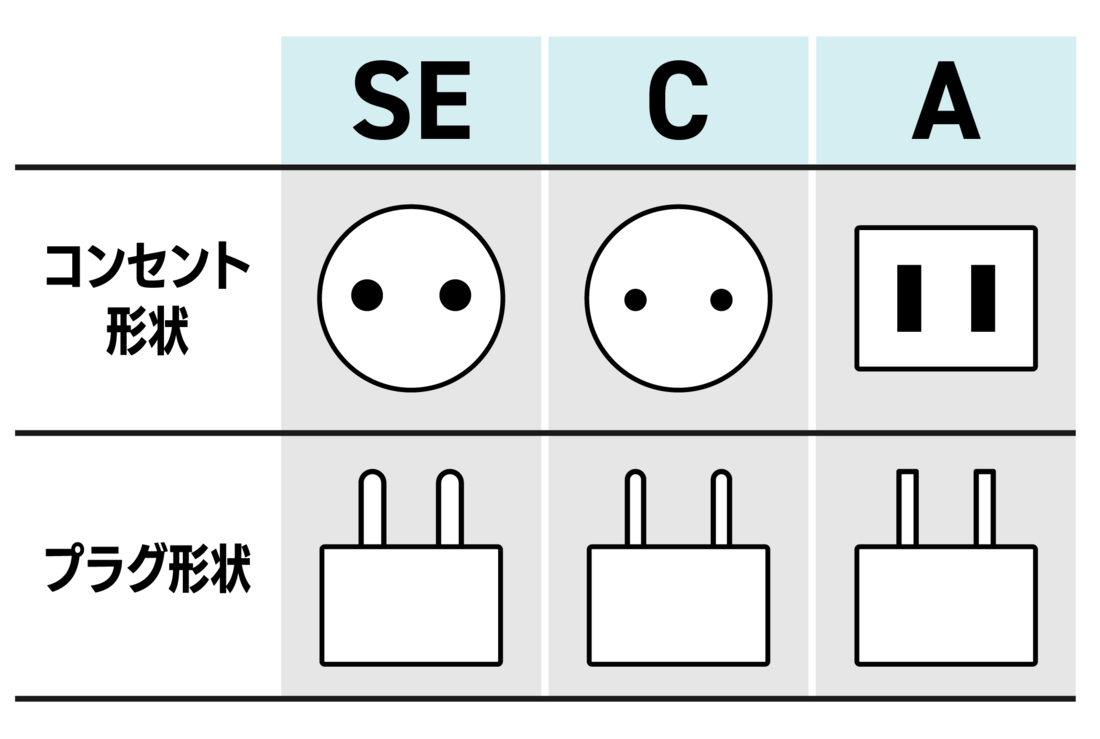 韓国コンセントのタイプと電圧の違い！C型・Se型の選び方解説
