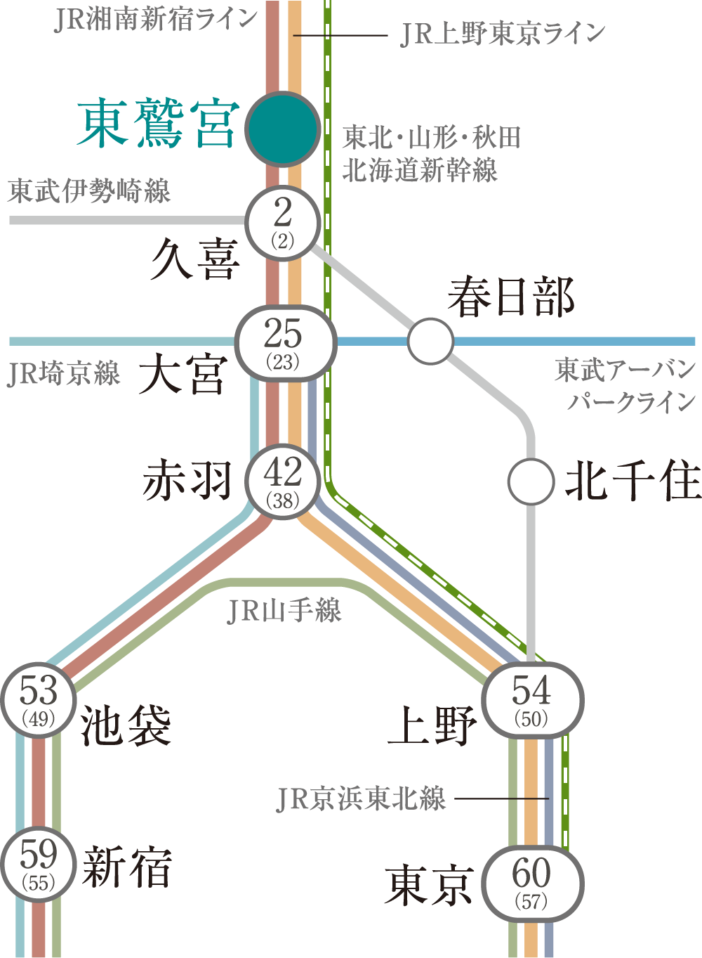 久喜駅から池袋駅の最速ルートはどっち？定期代比較と座れる裏ワザを徹底解説