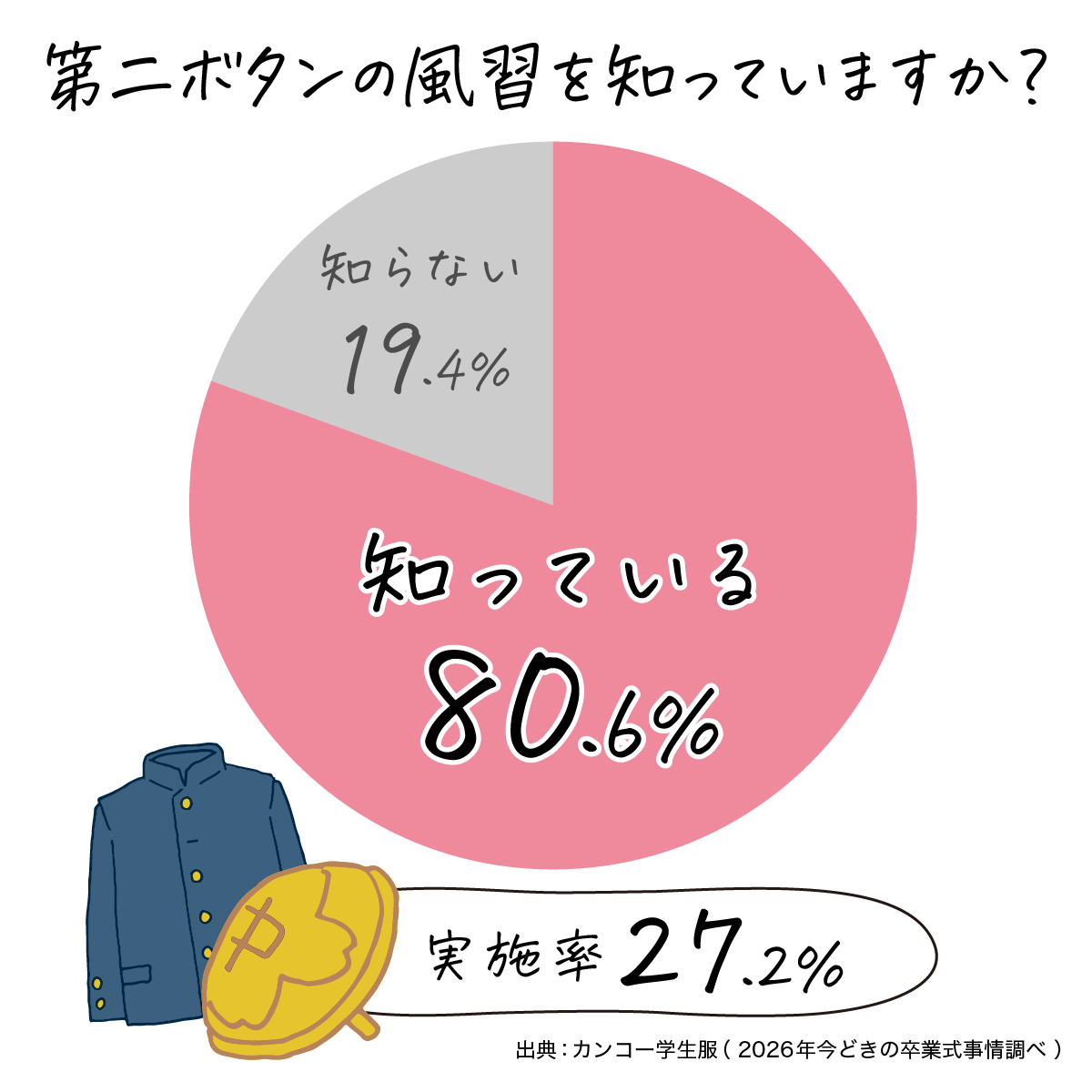 第二ボタンの意味とは？心臓に近い理由や戦争由来の真相とブレザー事情