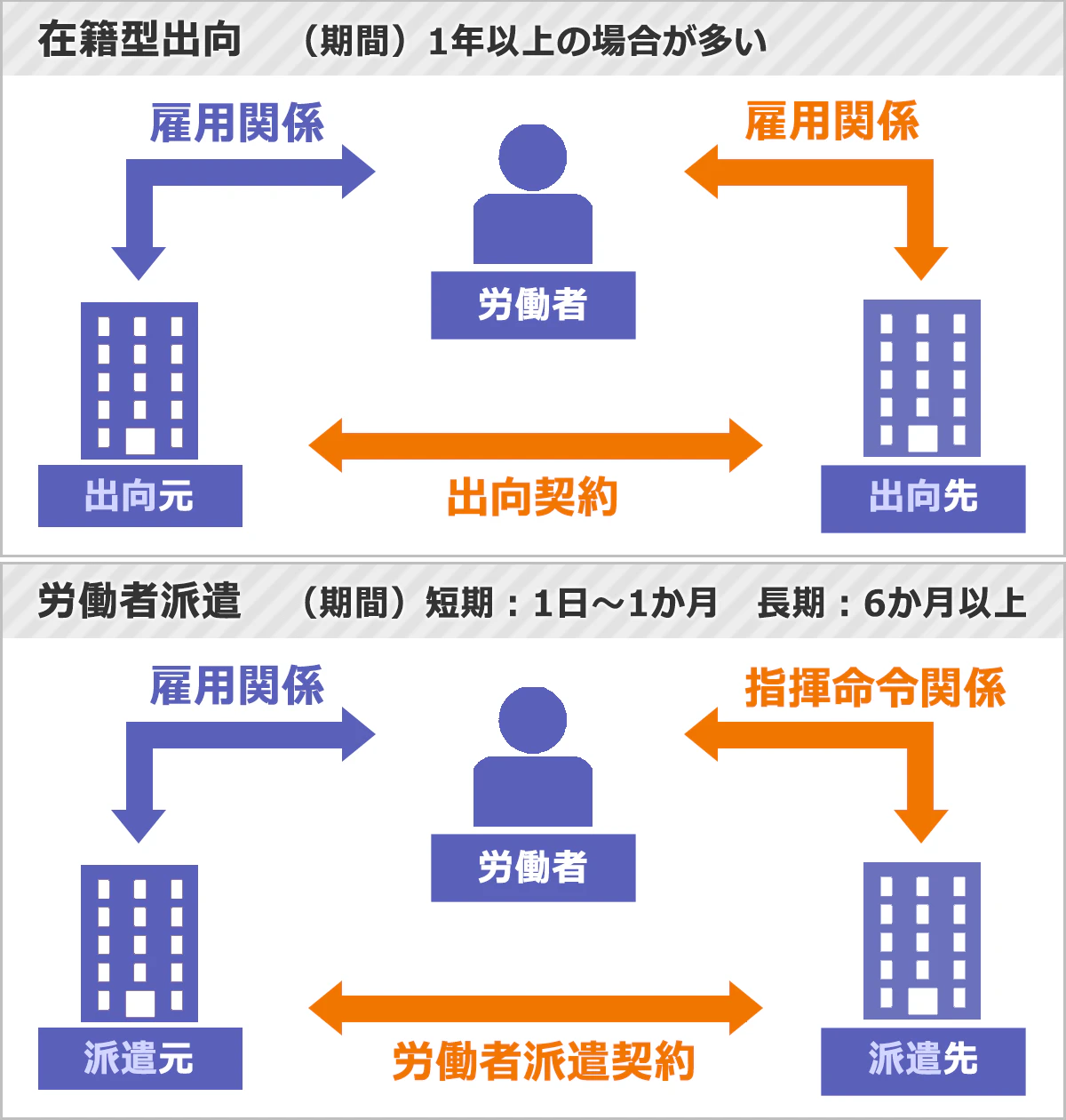 銀行の出向は本当に左遷か？片道切符の真相と50代年収・待遇のリアル