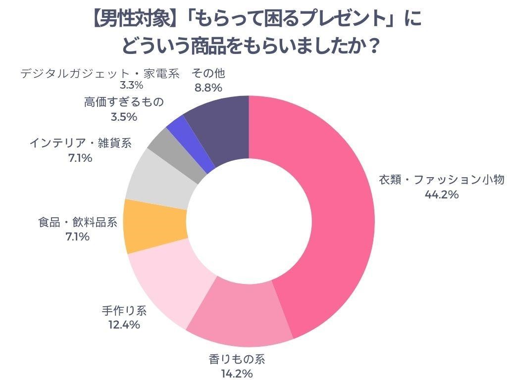 男性の本音で判明！もらって困らないプレゼントと失敗しないギフト術