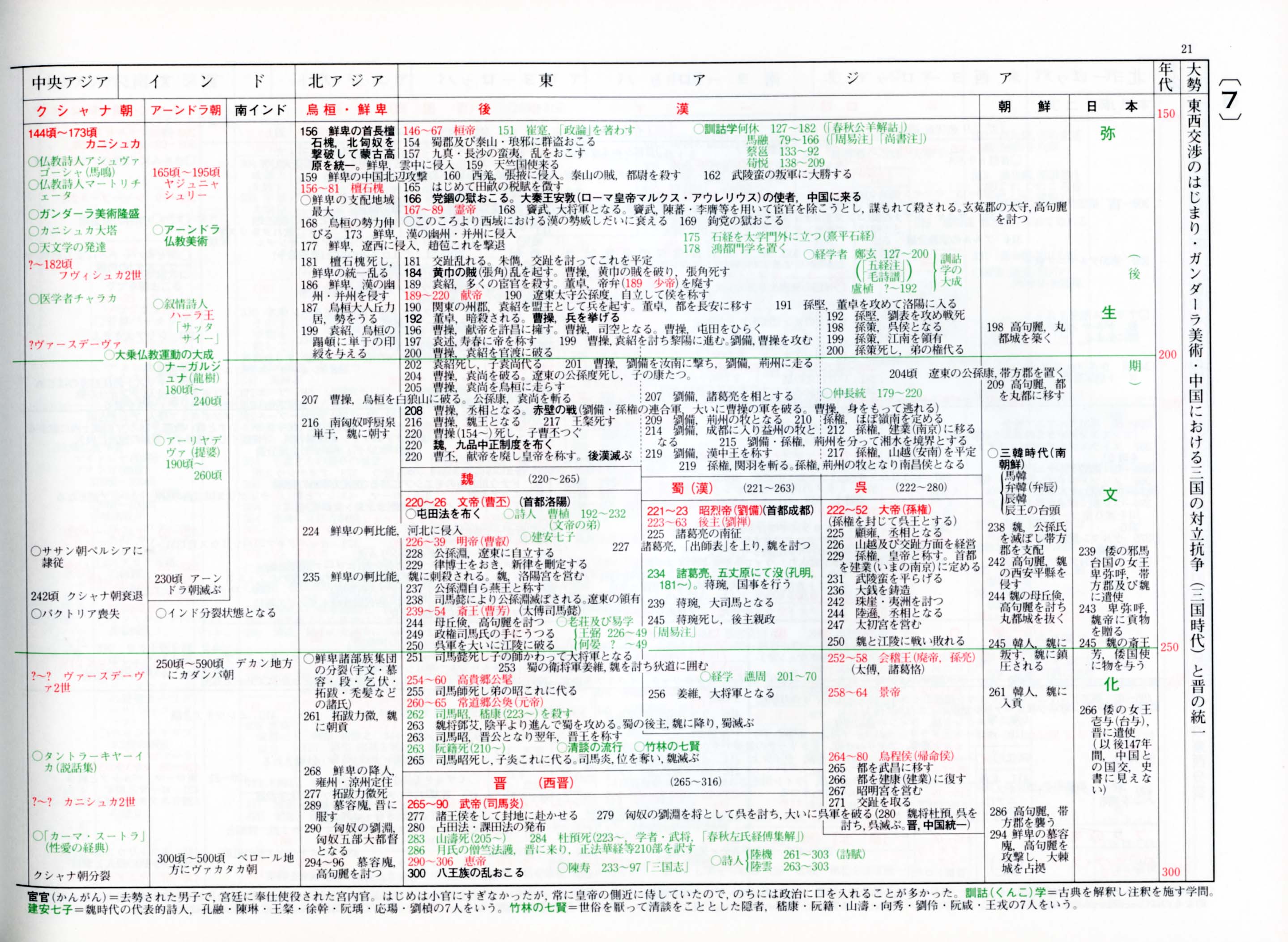 世界史年表がわかりやすいと絶賛！丸暗記を脱する東西対比と最新整理術