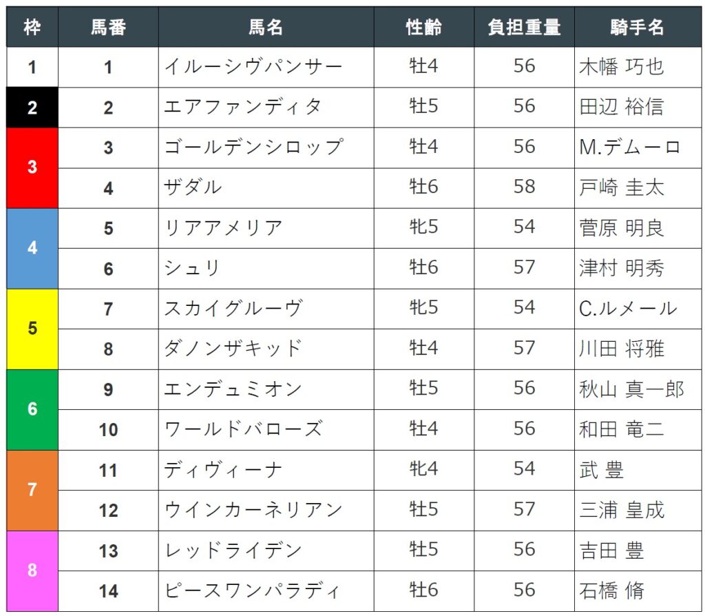 馬連とは？馬単・ワイドとの違いや平均配当・勝てる買い方を徹底解説