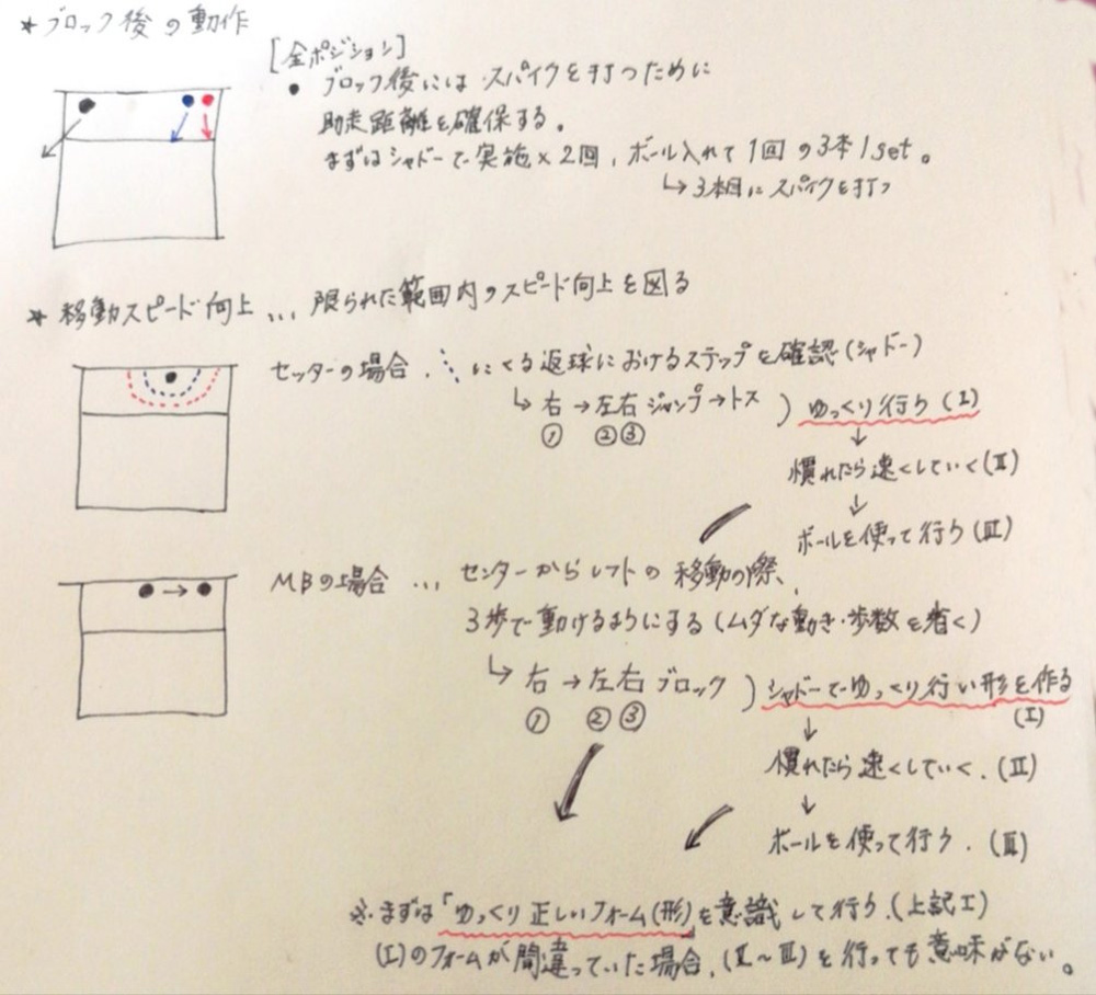 プロが教えるバレーボール練習メニュー！2026年最新ドリルで差がつく理由