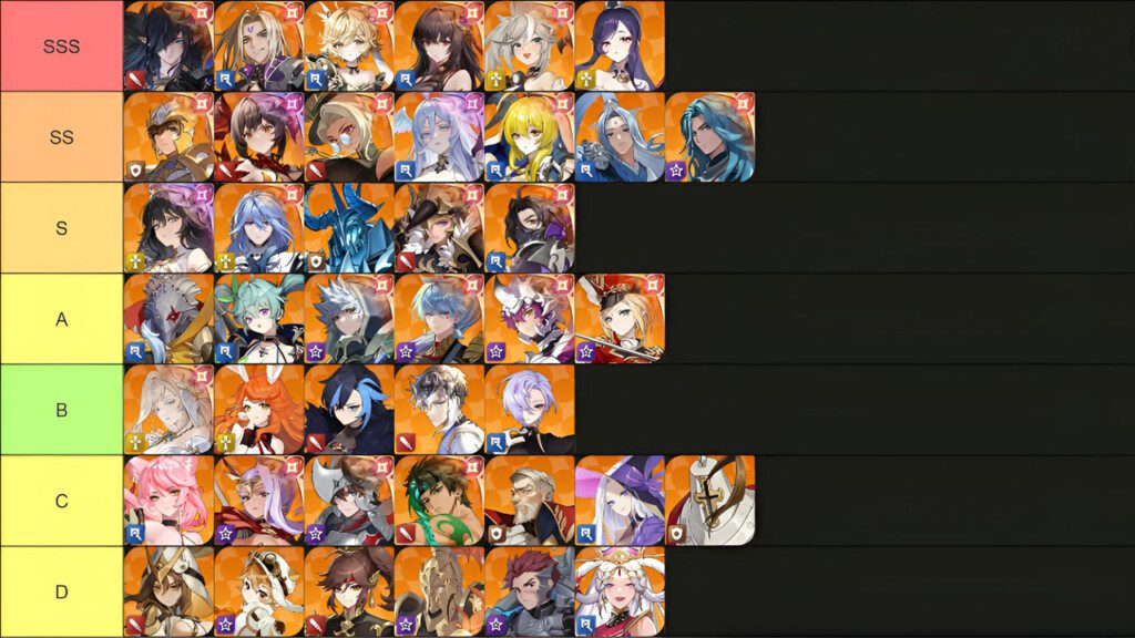 Seven Knights Re Birth Tier List