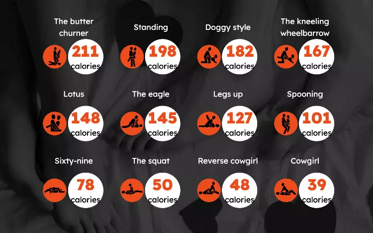 How Many Calories Does 30 Minutes of Sex Burn