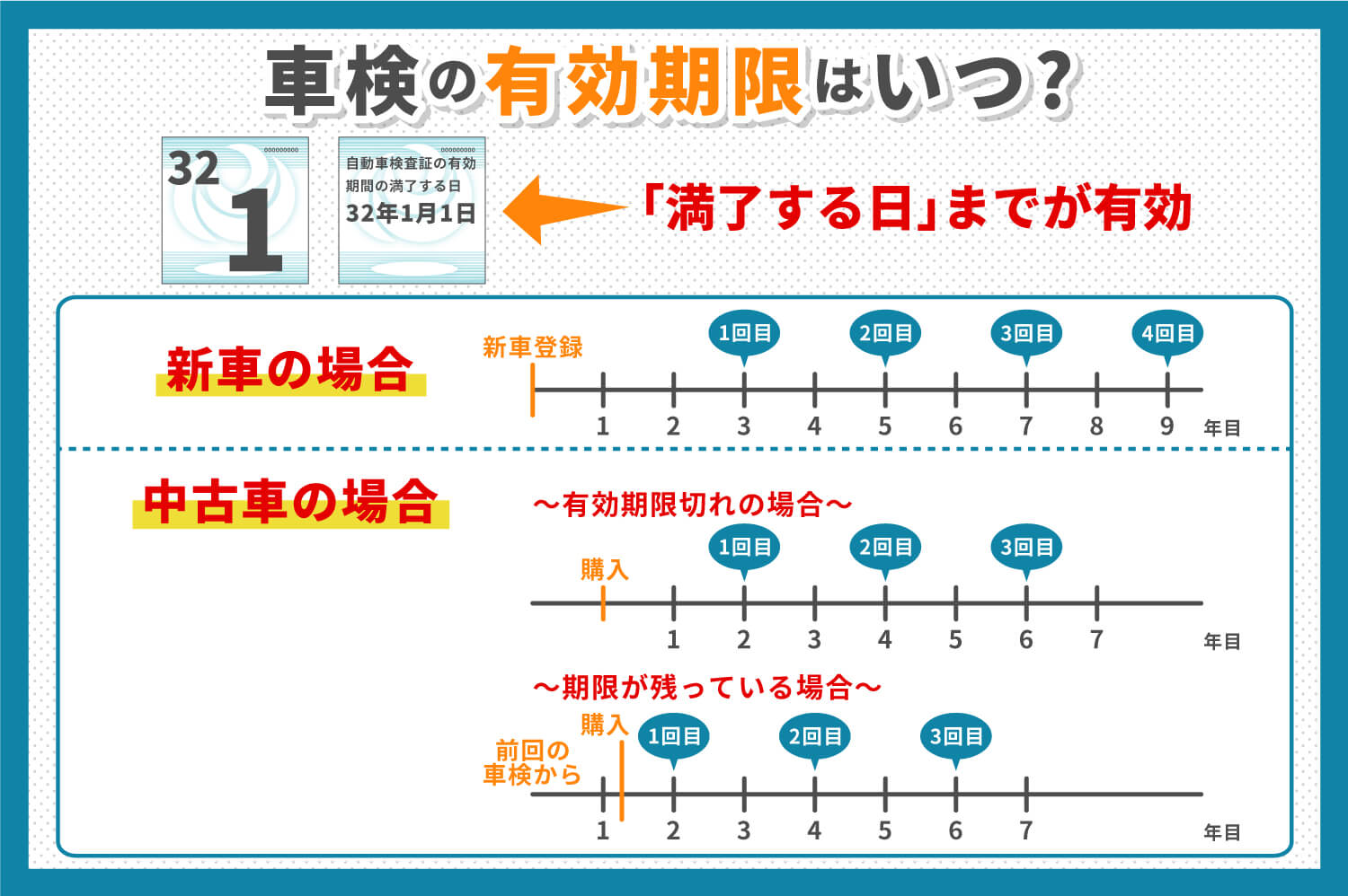 車検は何年ごと？新車3年・以降2年の真相と10年超えの誤解を徹底解剖