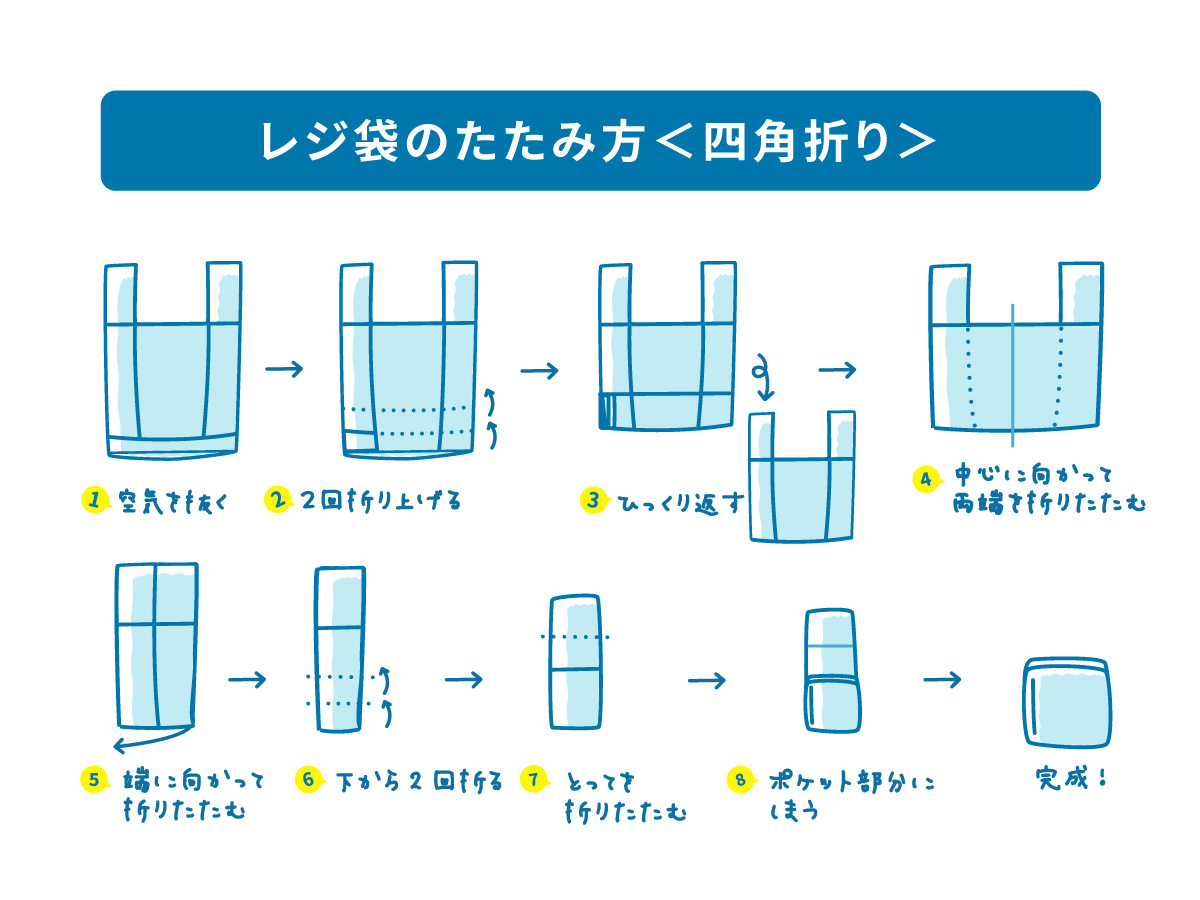 レジ袋のたたみ方比較！警視庁の三角折りから10秒の超時短技まで徹底解説