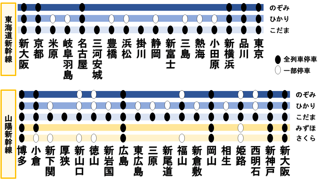 【2026年最新】ひかり停車駅が便ごとに違うのはなぜ？驚きの法則を徹底解説