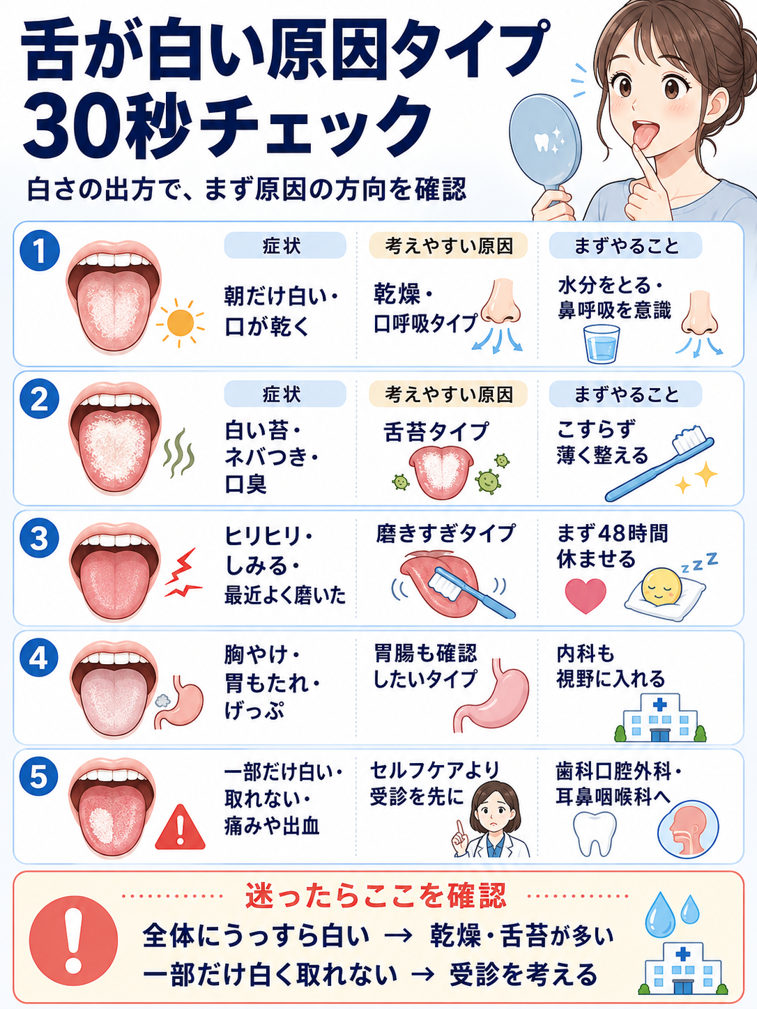 舌が白い治し方｜こするのはNg！プロが教える舌苔撃退5つの正しいケア法