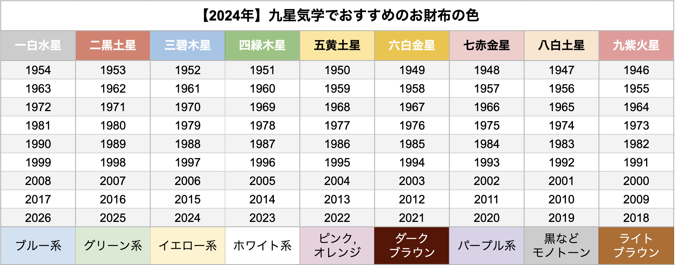 【2026年最新】自分のラッキーカラーを調べる方法と開運の全法則