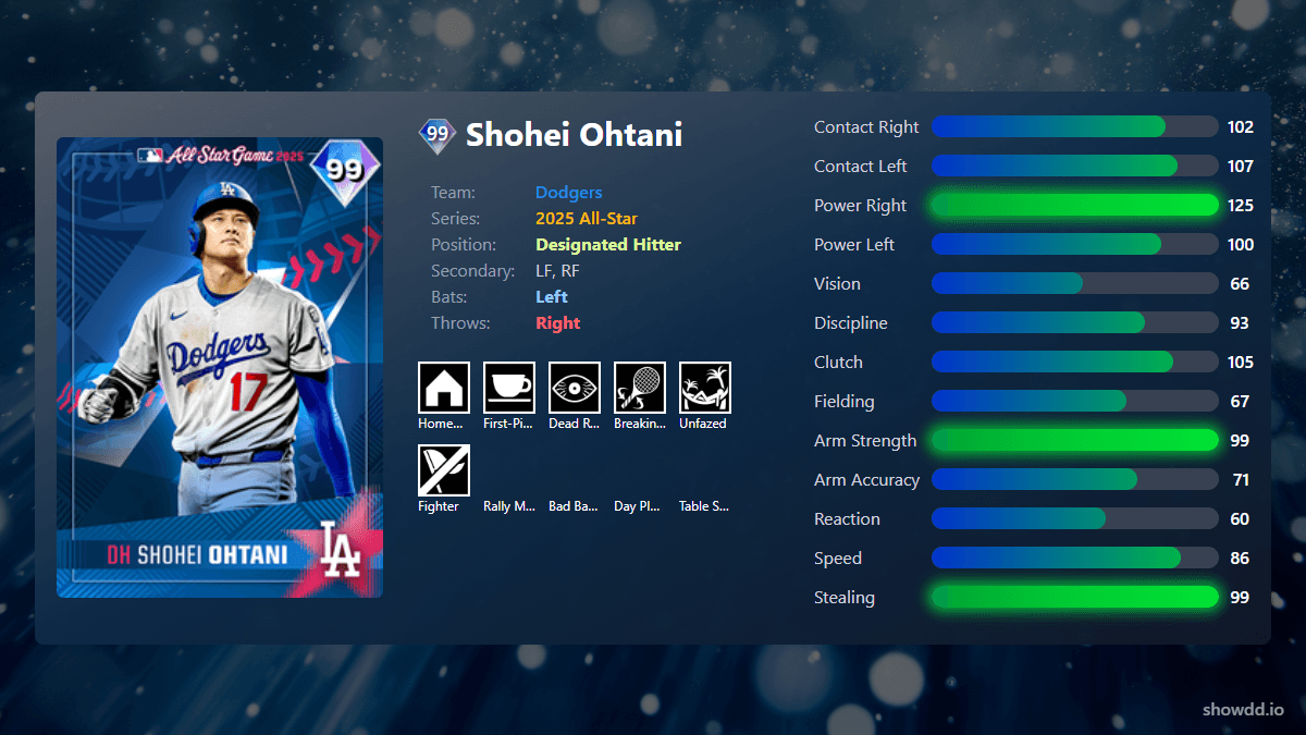 Shohei Ohtani Stats 2026