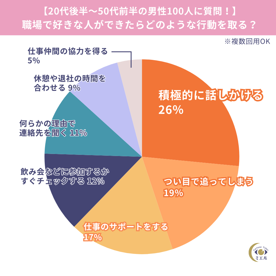 職場で自分に気がある男性の行動とは？視線と態度の真相を徹底解明