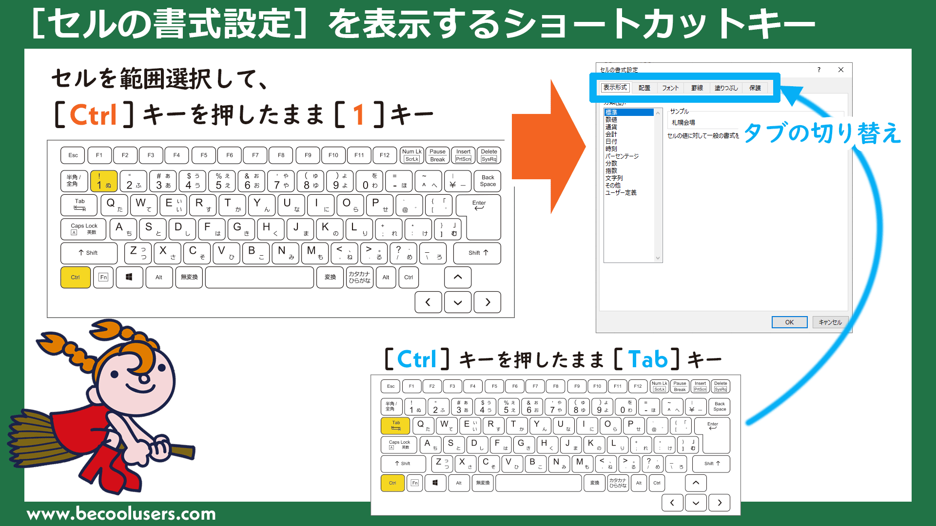 エクセル「セルの書式設定」最速ショートカット大全！Ctrl+1不発の罠