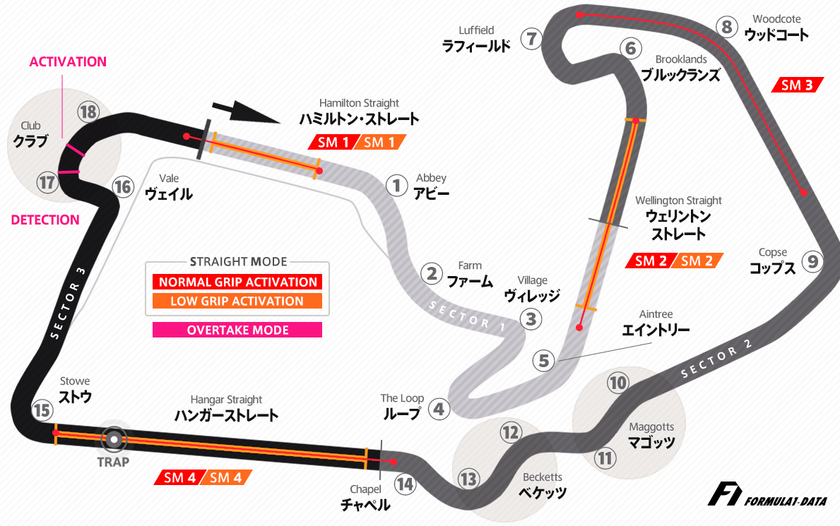 なぜ聖地と呼ばれる？シルバーストーンサーキットの魅力と2026年F1攻略法