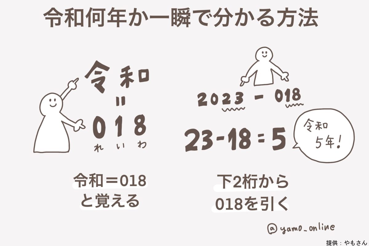 2026年は今何年？令和・干支・年齢を一瞬で解決する完全早見表