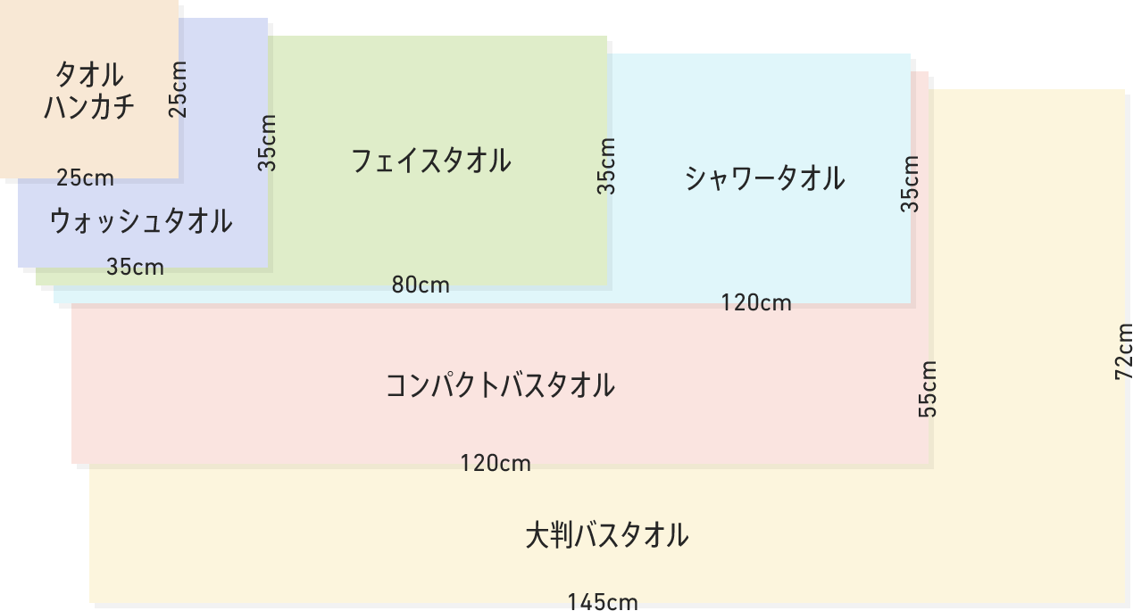 ウォッシュタオルとは何か？プロが教える正しい選び方と活用法完全版