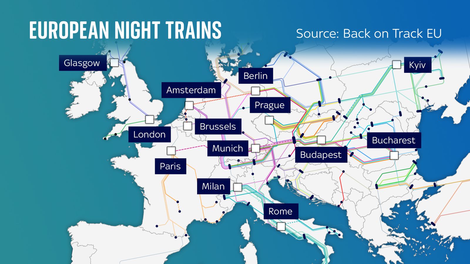Sleeper Trains from London to Europe