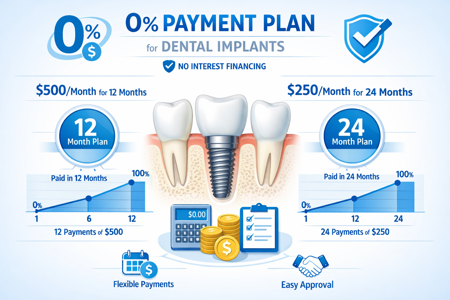 Teeth Implant Financing