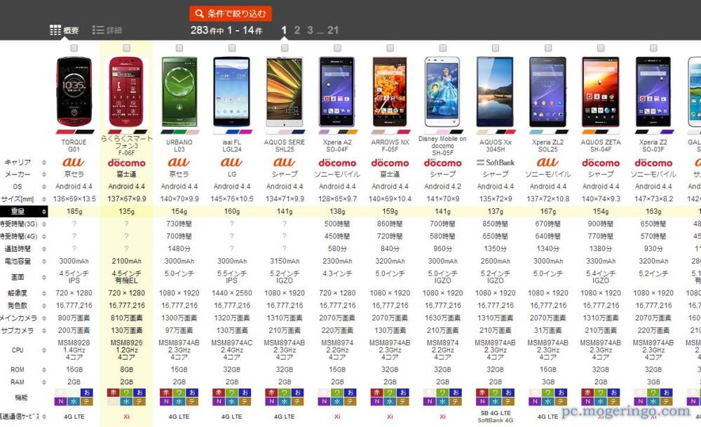 このスマホの機種は何？外見や型番で一瞬特定する見分け方【2026】