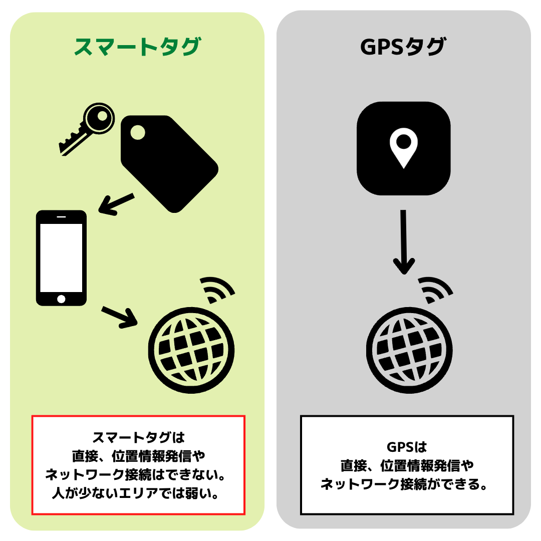 タグ付けとは？勝手にするとバレる？通知の仕組みと消し方を徹底解説