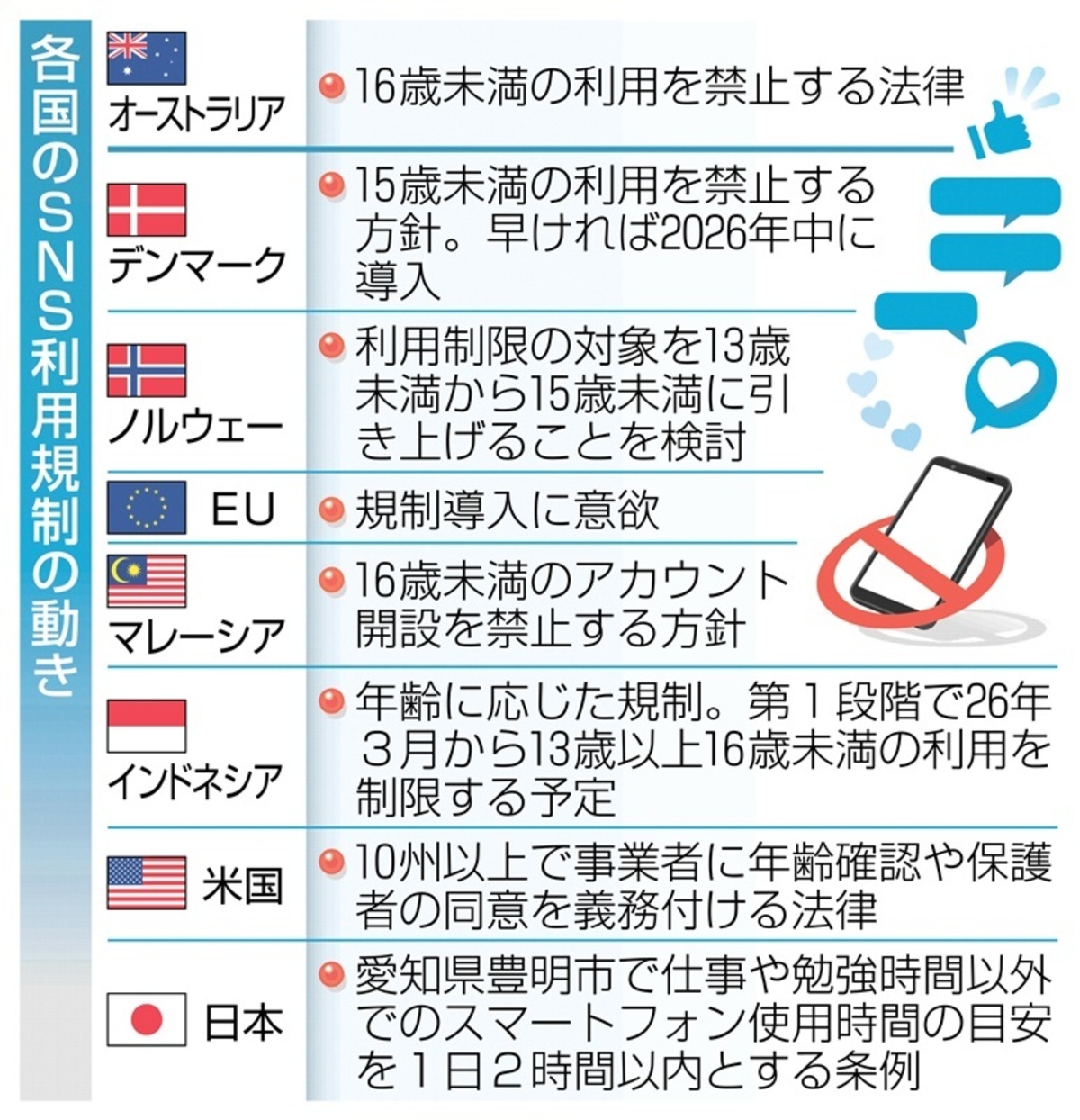 「スマホは何歳から？」2026年の新常識。Sns規制とAi教育の狭間で揺れる日本の親子たち
