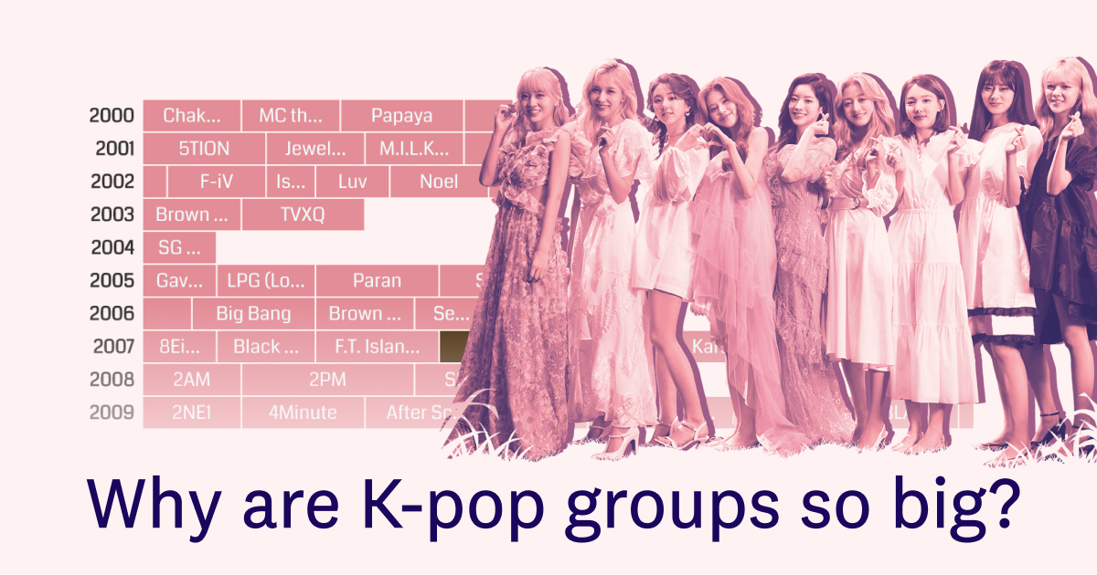 How Many Kpop Bands Are There