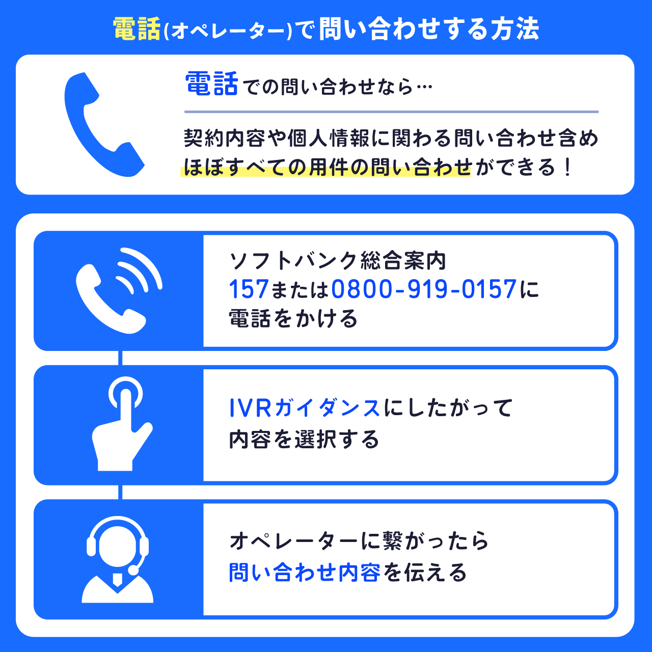 ソフトバンク問い合わせ電話番号でオペレーターに即つながる5つの裏ワザ