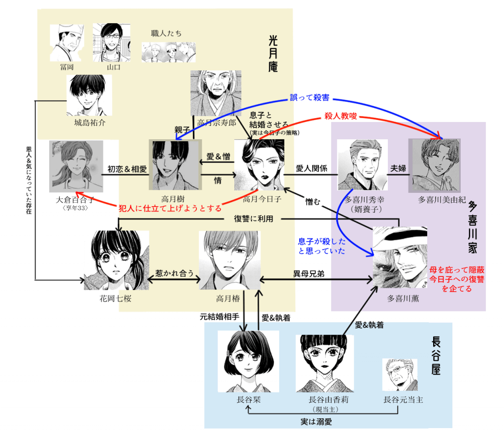 私たちはどうかしているネタバレ解説！真犯人の正体と最終回結末の全貌