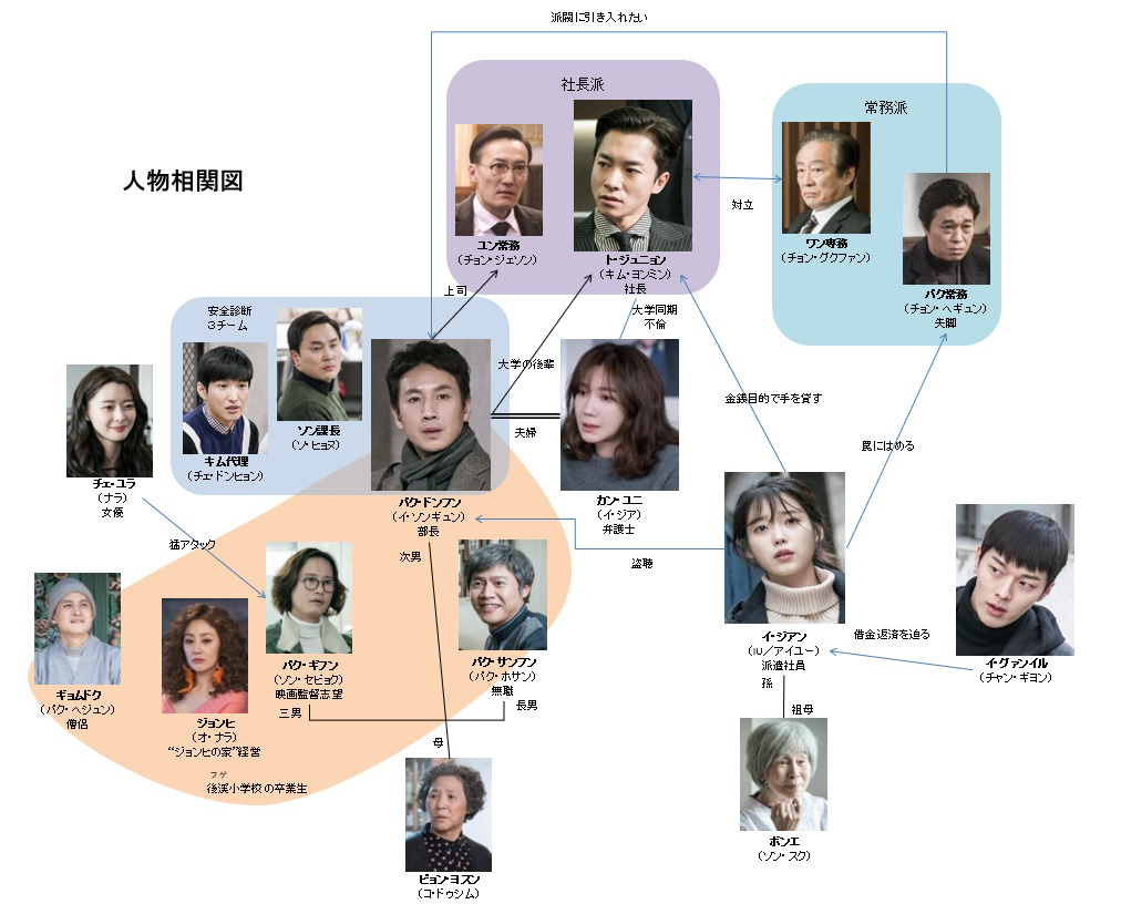 ディアシスター』相関図＆キャスト徹底解説！妊娠の真相と涙の結末とは？