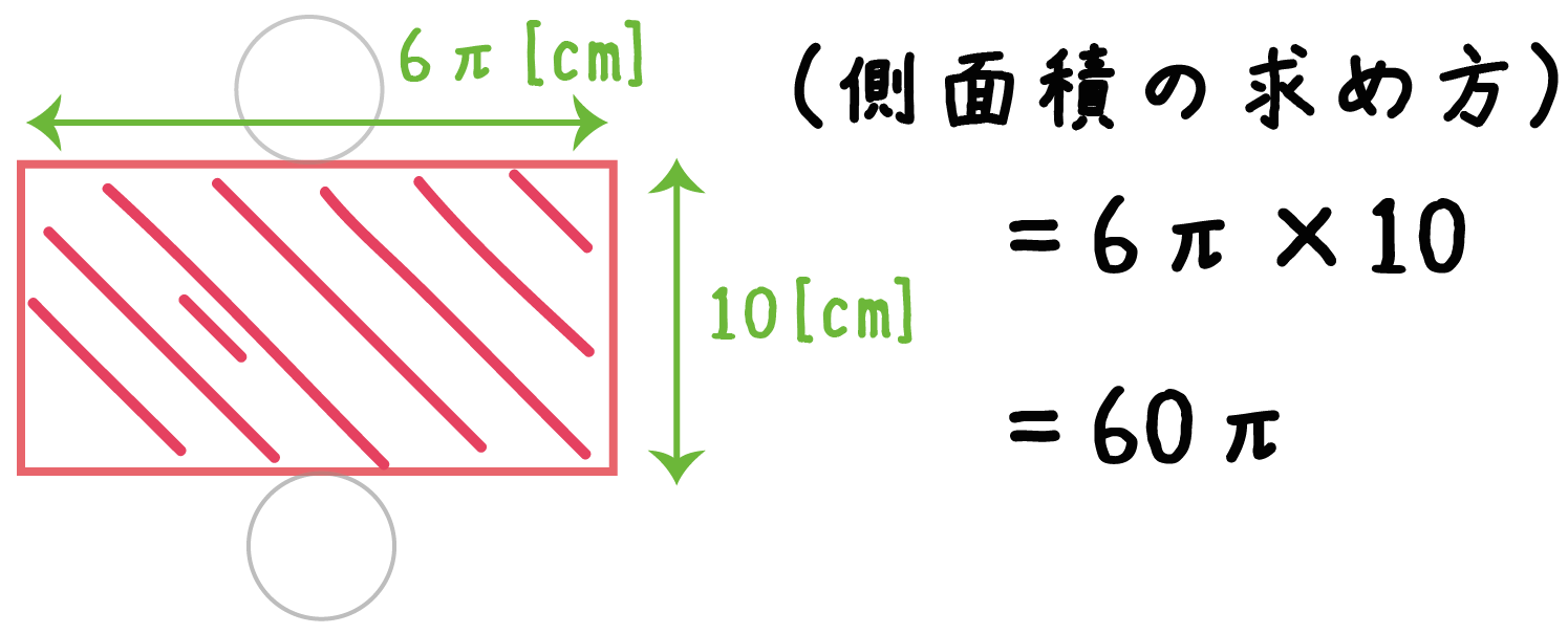 円柱の側面積の求め方を完全攻略！公式暗記ゼロで解ける裏ワザ図解