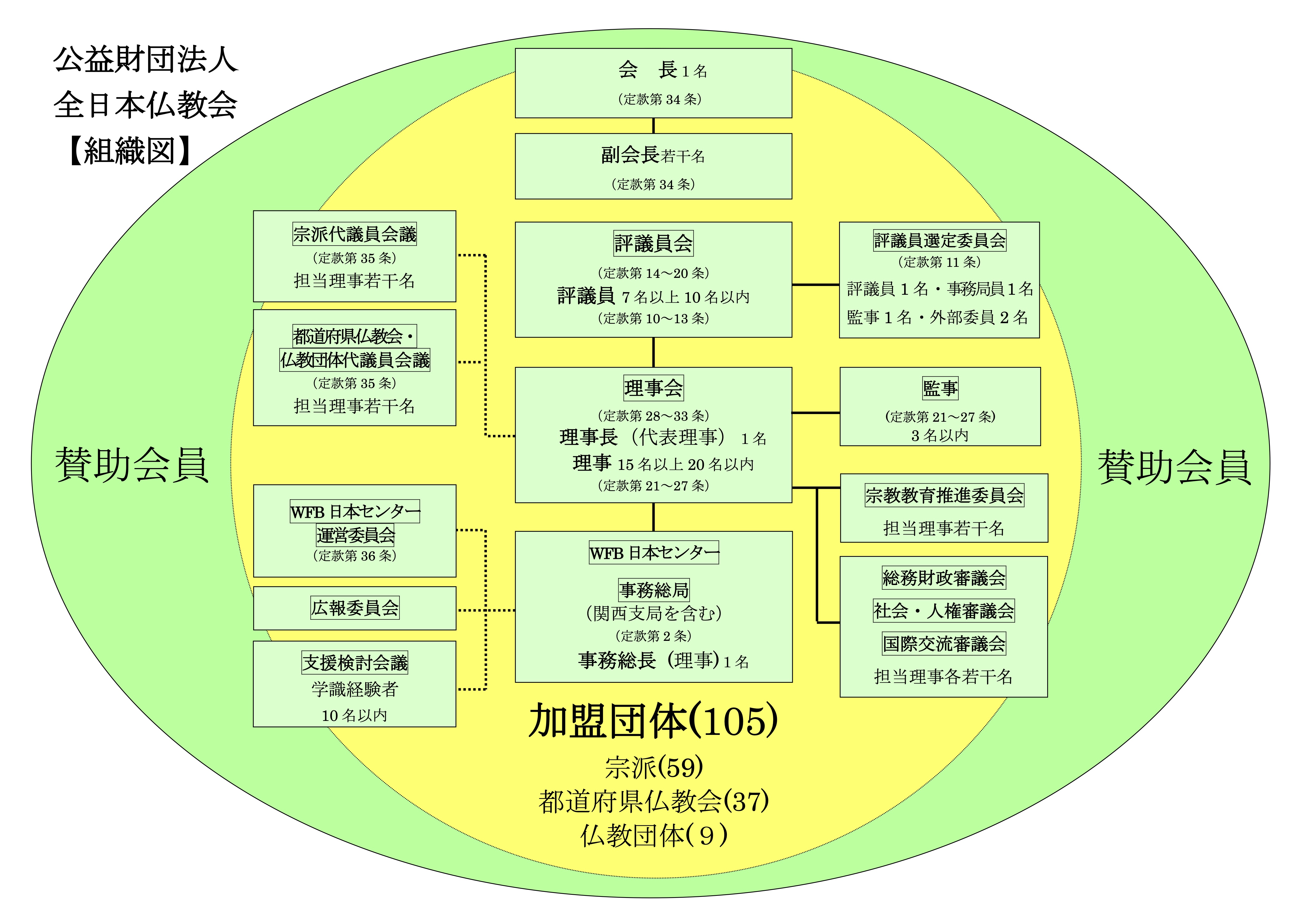 【2026年最新】全国宗教法人一覧の実態と解散命令・税制優遇の闇