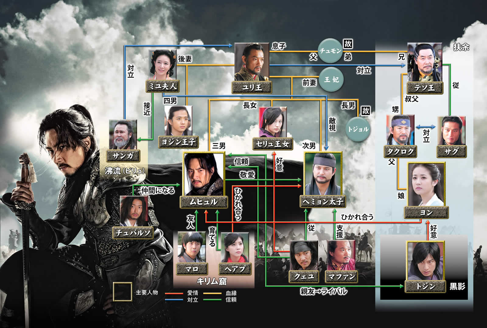 『風の国』豪華キャストの現在と相関図！朱蒙から繋がる壮大な物語
